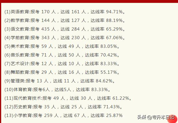 本科院校的专科是不是更容易升本,哪些专科学校更容易升本