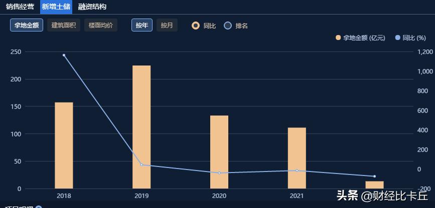 城镇化率达60%，河南地主建业地产裁员就能过冬了吗？