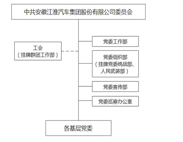 江汽集团领导罗世成公示,江汽集团人员名单