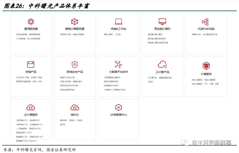 六大国产cpu公司,国产cpu发展的现状与展望