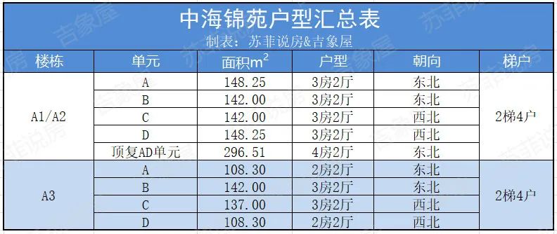 中海锦苑楼盘,中海锦苑新房多少钱一平方