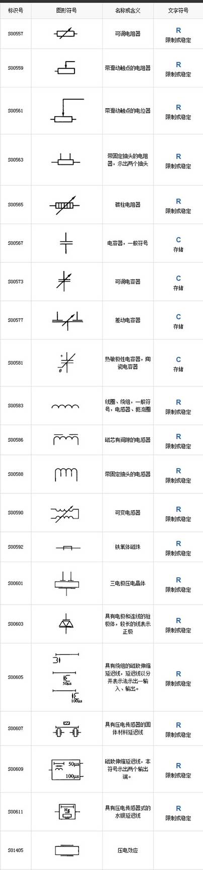 电气图形符号基本知识,电气符号及名称对应的图大全集