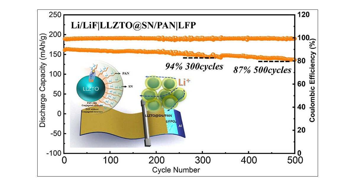 新固态锂金属电池电解质是什么,锂二次电池用新型聚合物电解质