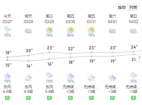新一轮强降雨即将到来天气预报,新一轮强降雨天气开始