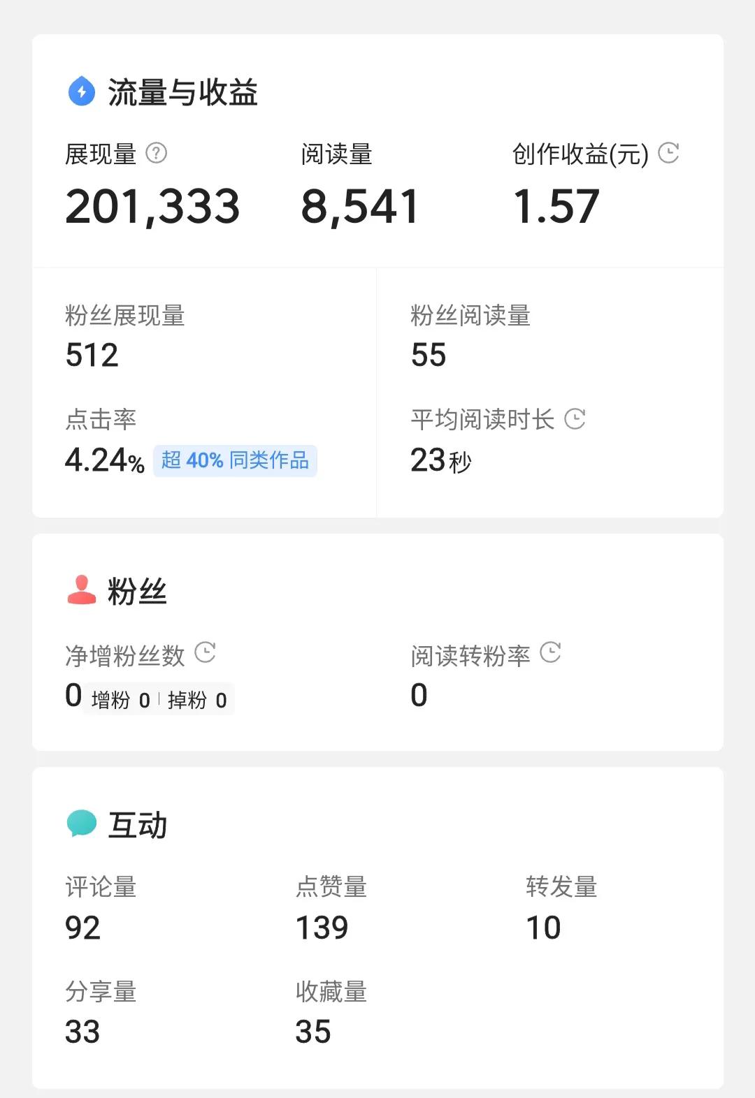 一篇微头条3个小时展现量66万,微头条多少展现量和阅读量算爆款