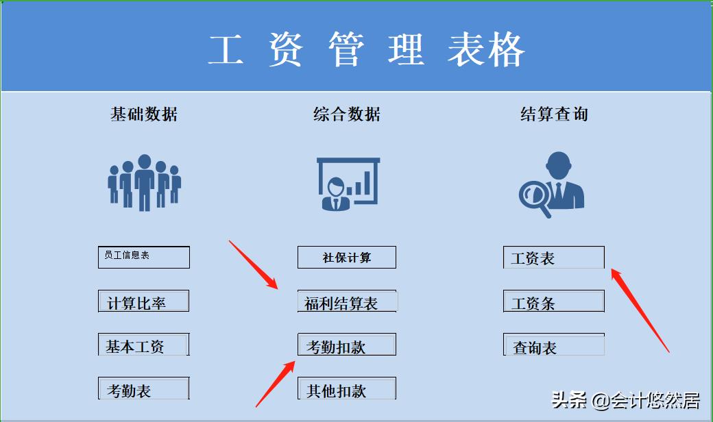如何用excel快速计算多个月工资,核算工资中excel常用的公式