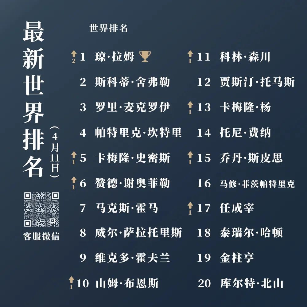 琼拉姆三连冠,琼拉姆雨中大师赛