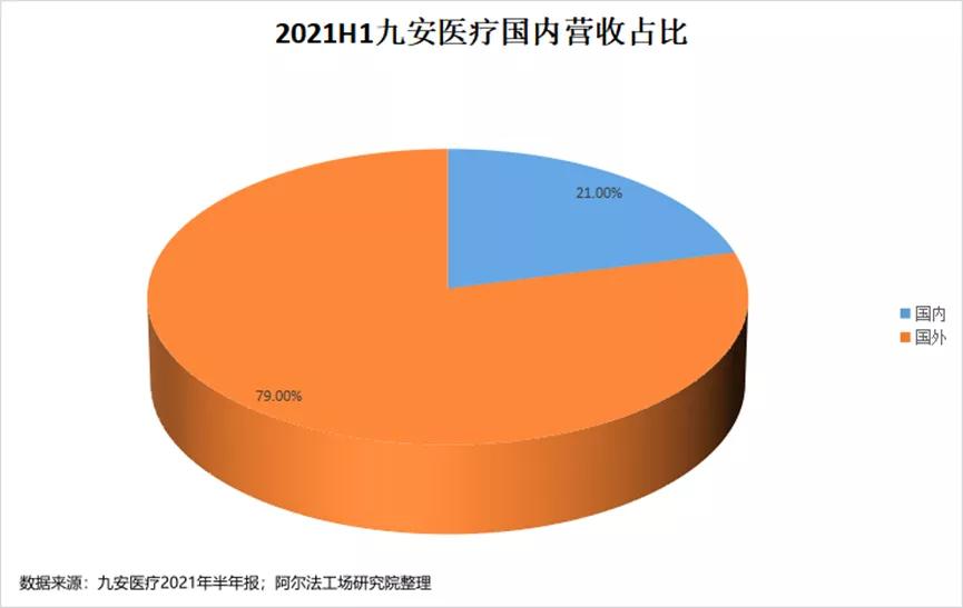 九安医疗，起飞容易落地难