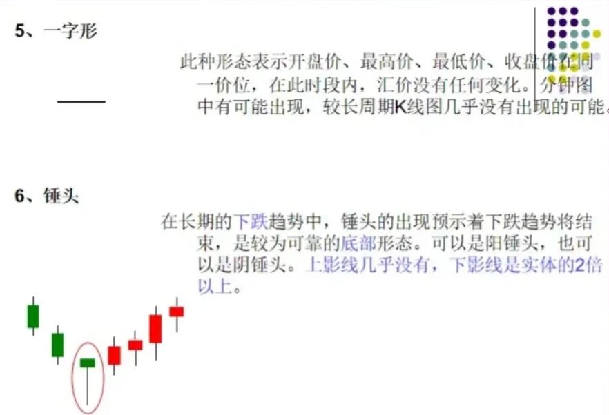 k线图怎么看,30分钟k线图的意义