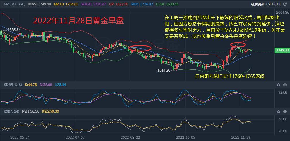 周一黄金走势分析预测,周一黄金走势预测和分析