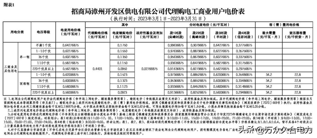 峰谷电价和阶梯电价哪个合适,峰谷电价和正常电价哪个划算