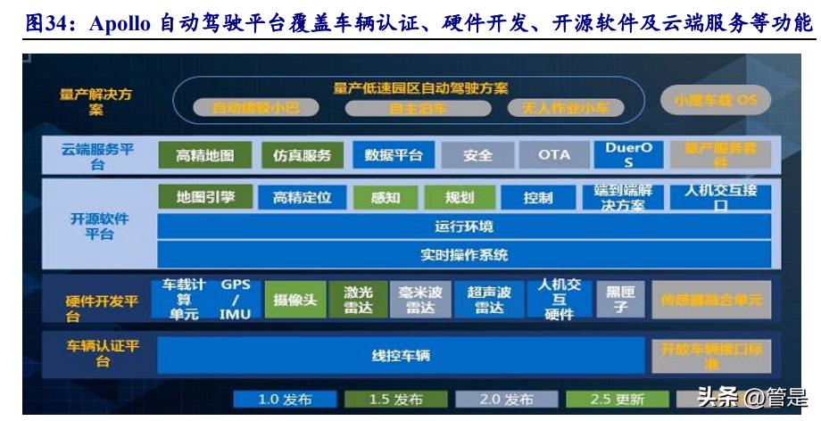 百度集团研究报告：立足AI再出发，布局智能云及ADAS