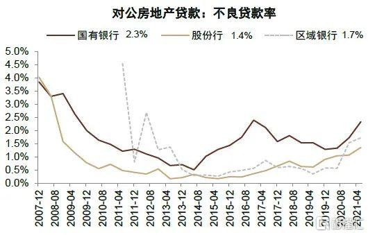 2022年银行走势,2020年银行大拐点