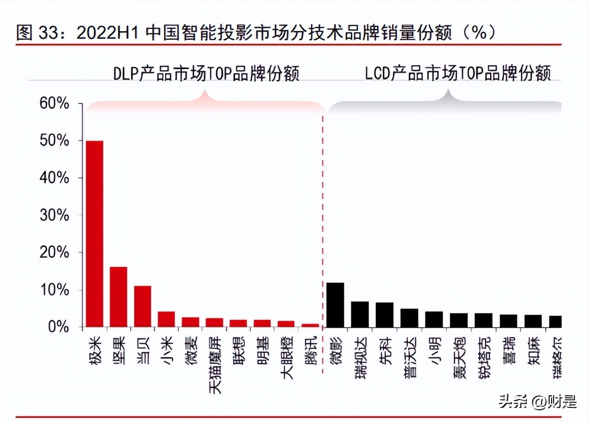 制造业2023年投资策略,科技制造行业2022年投资策略