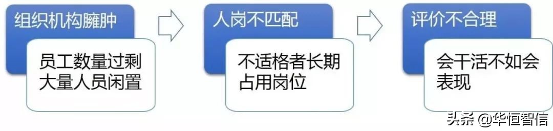 人力资源管理咨询与诊断,人岗匹配理论怎么去改进员工招聘