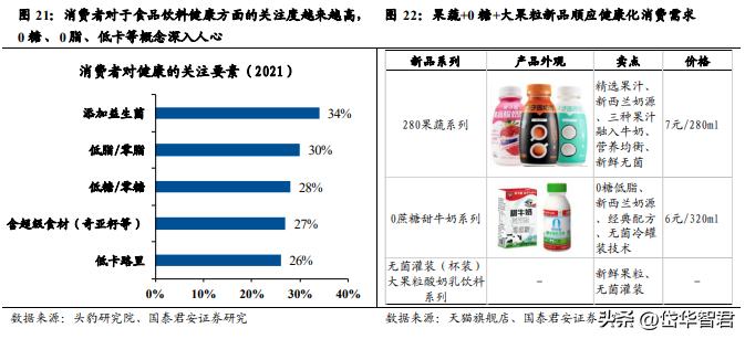 健康化趋势引领含乳饮料行业扩容，李子园：细分龙头地位持续巩固