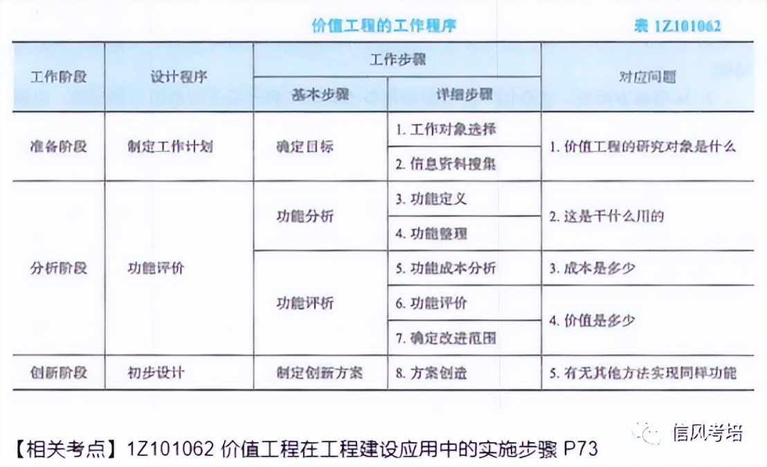 2023年一级土建案例真题,2020年一级建造师工程经济真题4