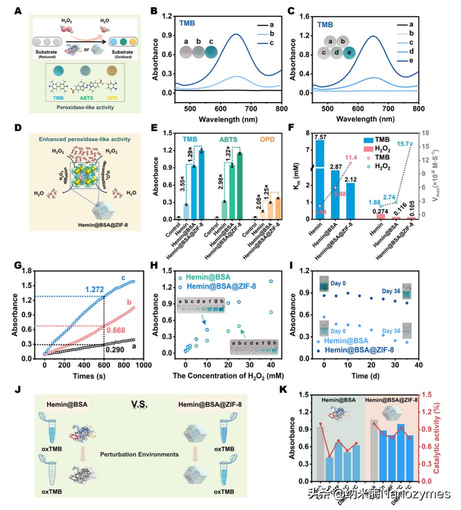 Anal.Chem.|基于金属-有机框架限制效应的类过氧化物酶仿生纳米酶