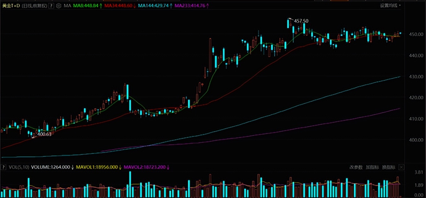 第一金贵金属,第一金2022比赛回放