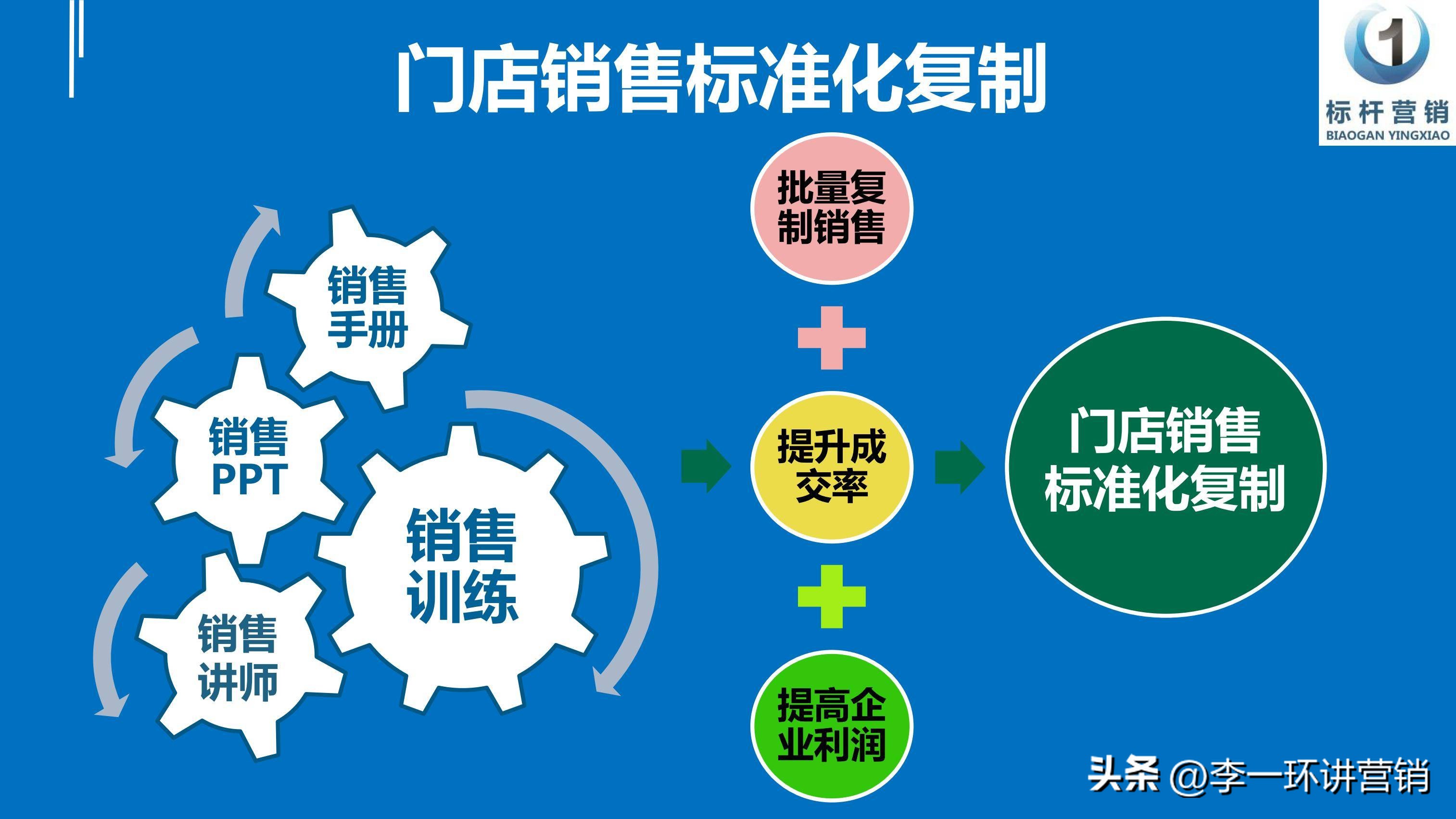门店营销话术模板,门店销售话术技巧和应变能力