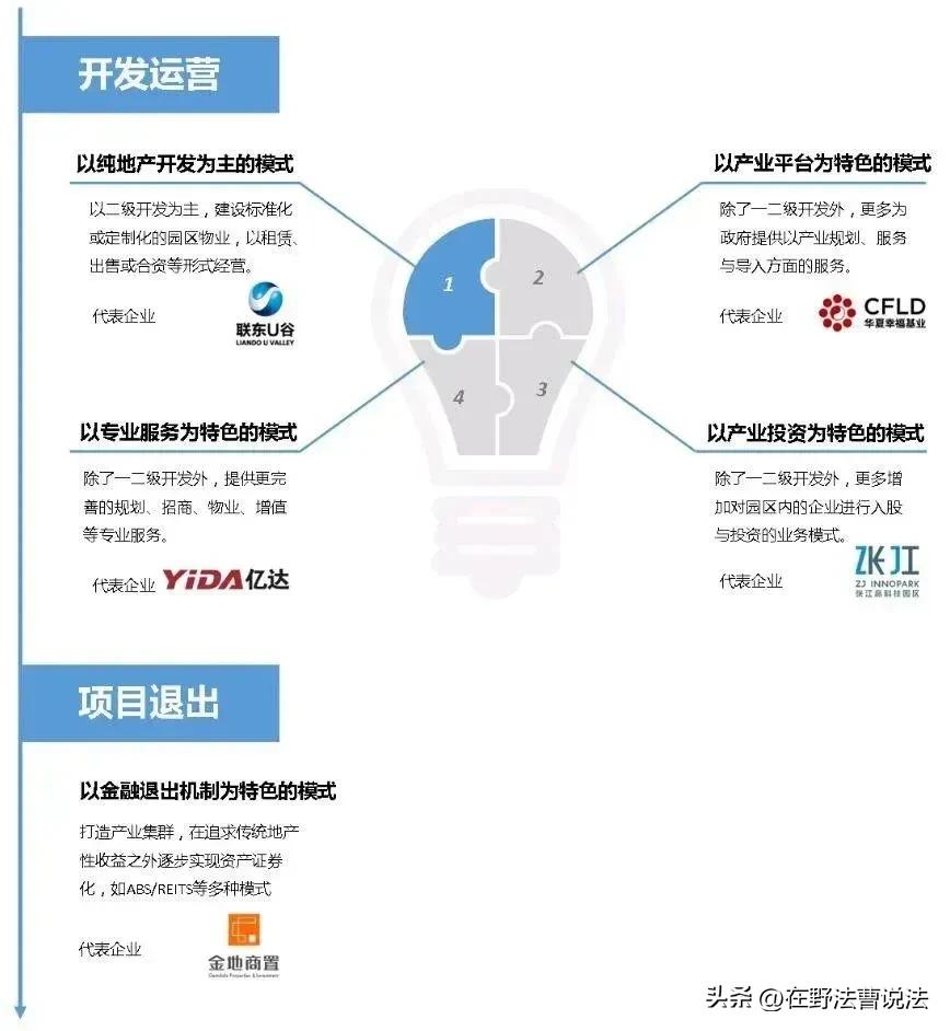 土地权属来源和土地性质,土地性质及土地权属