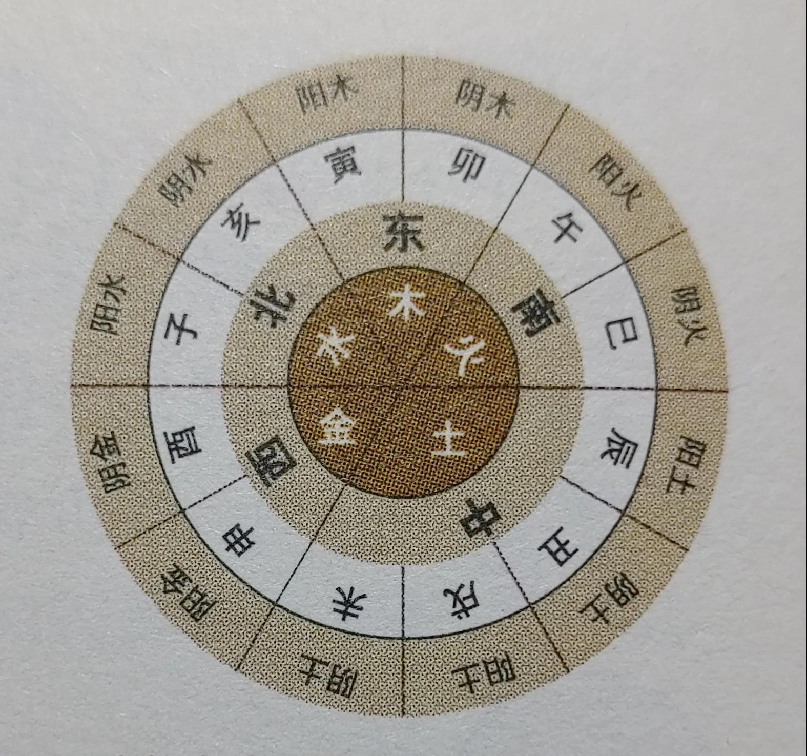 天干地支讲解视频,天干地支年月日时算法口诀