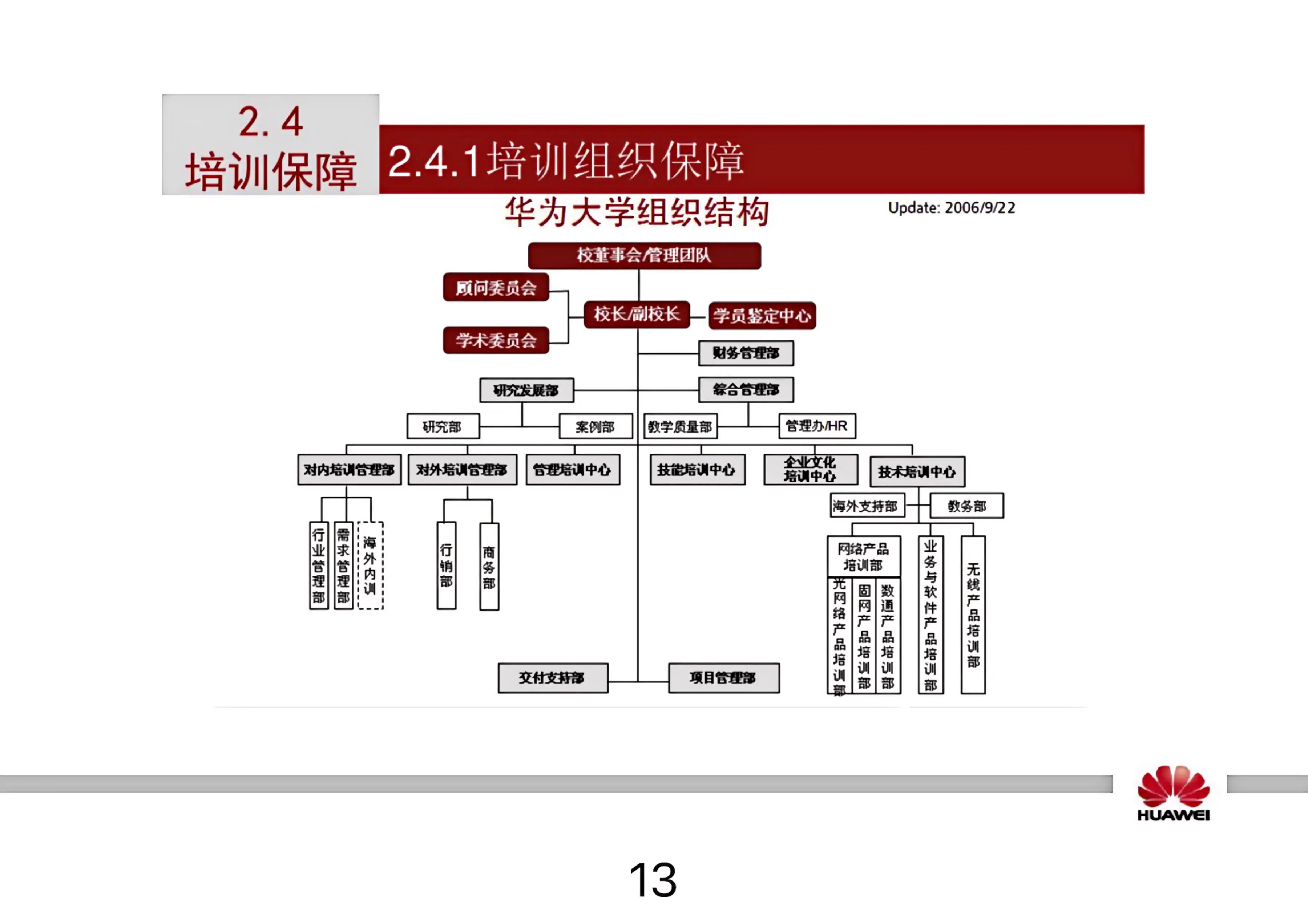 华为员工培训学习体系,华为员工培训过程