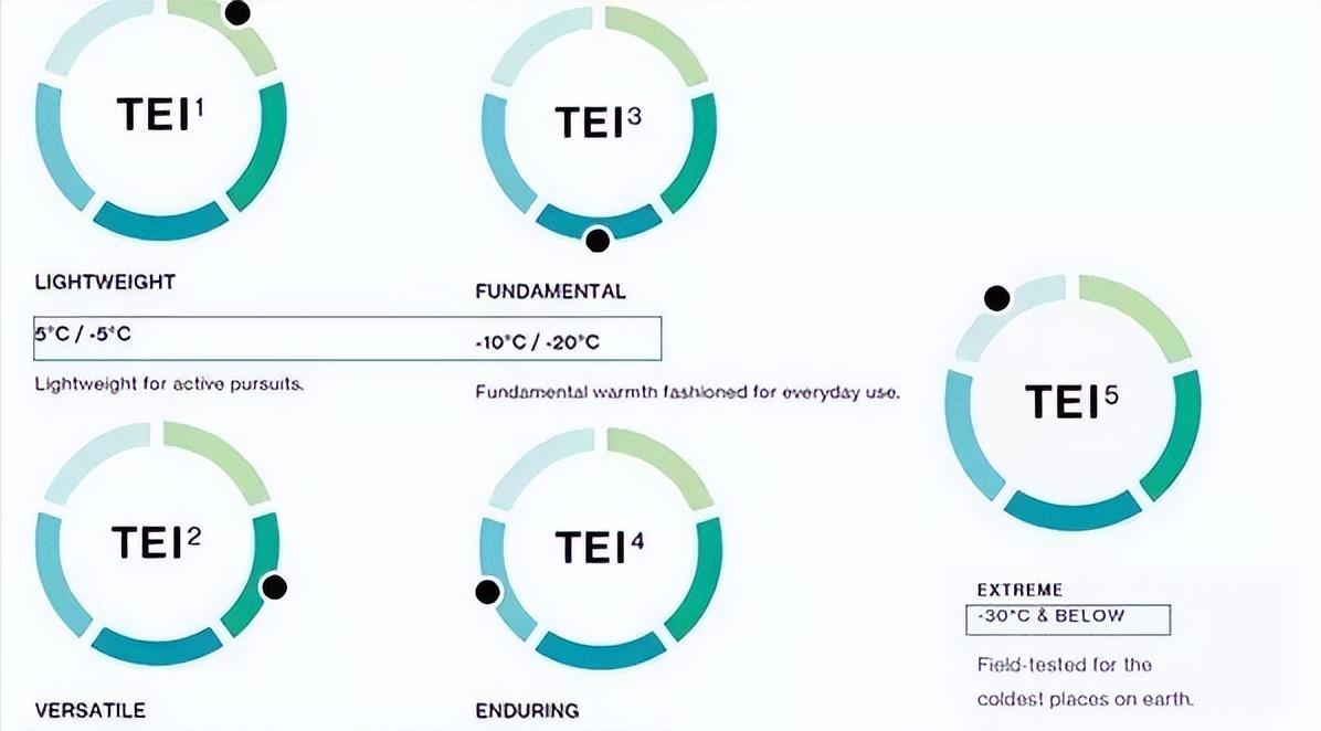 户外十大顶级保暖衣,棉服和羽绒服哪个更适合户外