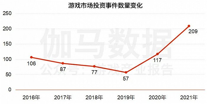 疯狂赚现金的游戏,疯狂的经营游戏