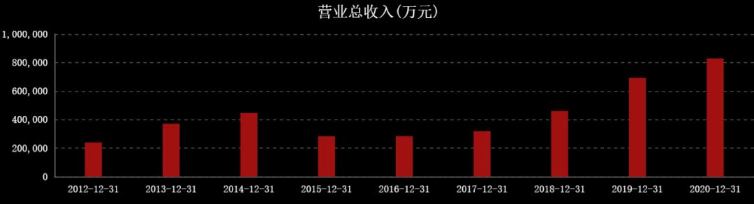 国际油价连涨七周,国际油价或年内破百