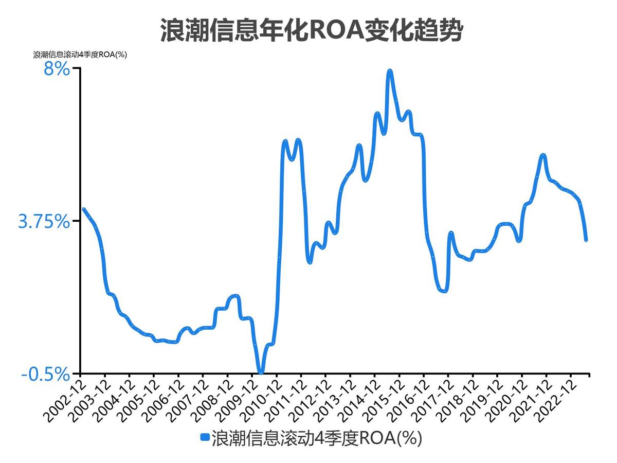 浪潮信息股票分析300017,5分钟看懂浪潮股票