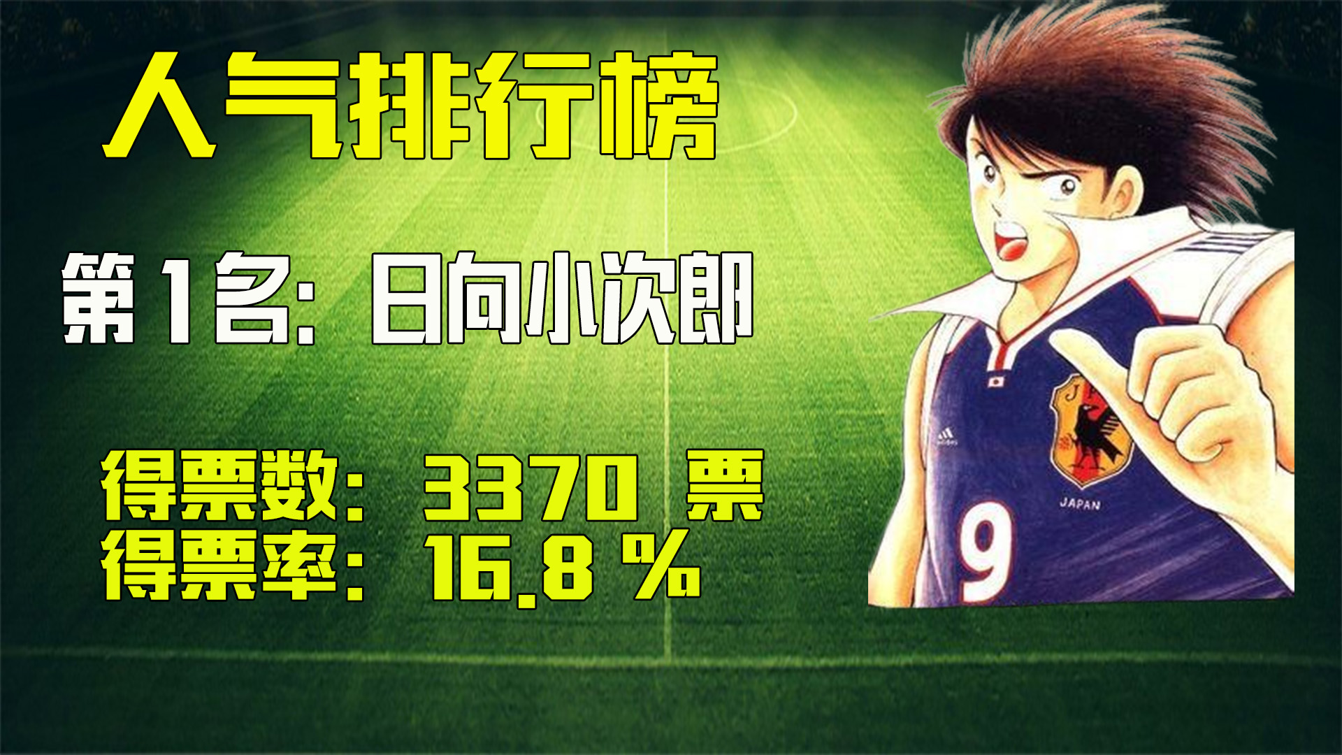 大空翼与肖俊光哪个厉害,足球小将萧劲光大空翼