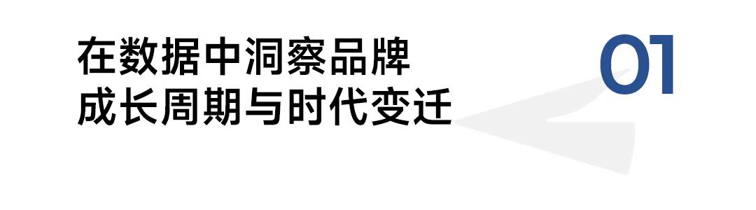 行业内卷营销如何强势突围,营销内卷之下品牌亟需掌握这三点