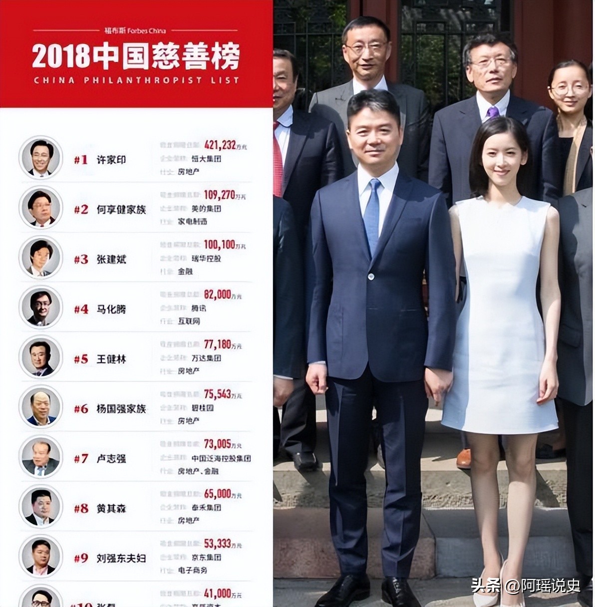 刘强东章泽天瑞士打货论坛,章泽天和刘强东首次同框