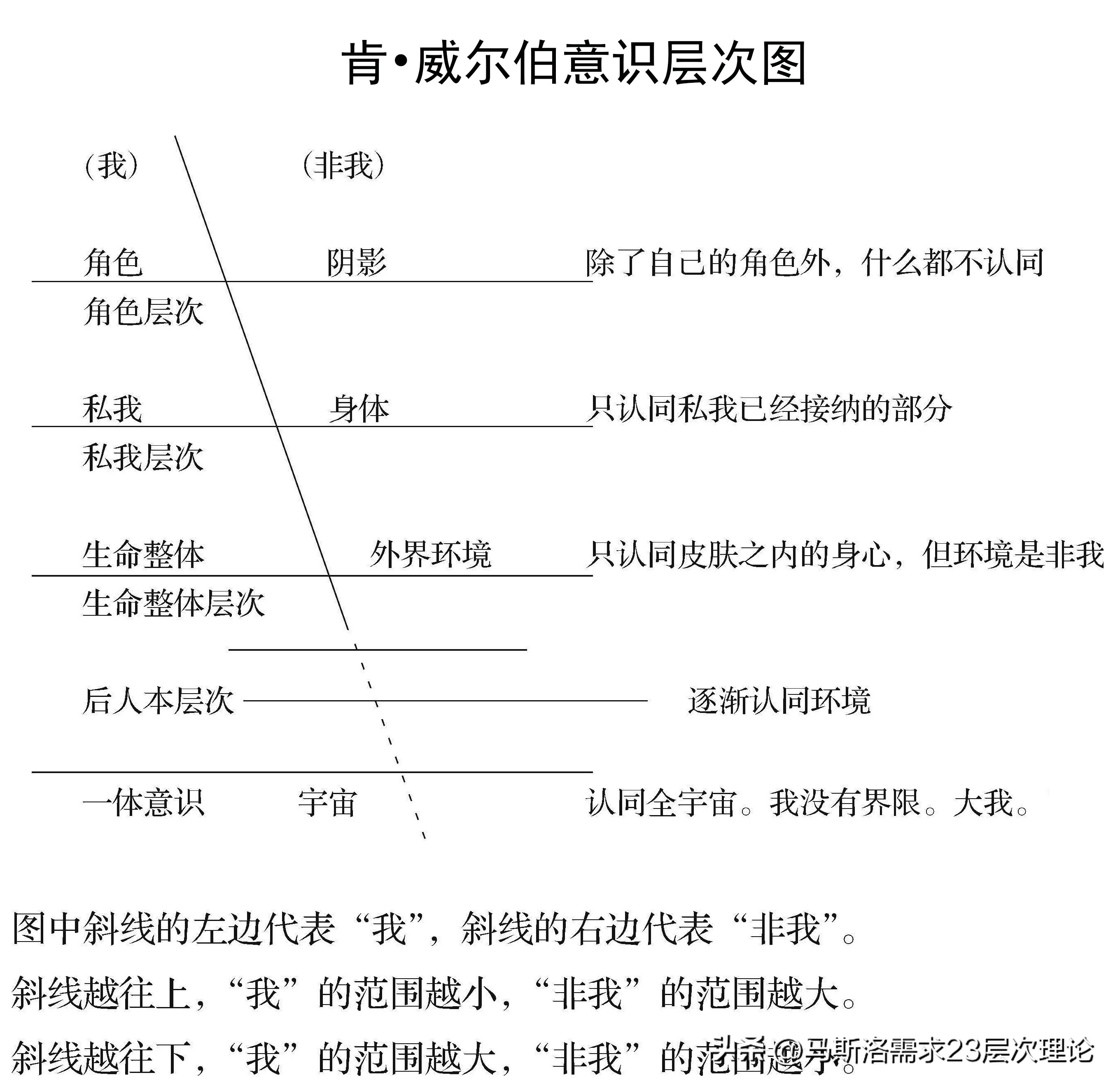 马斯洛需求层次理论五层还是七层,你知道马斯洛需求理论吗