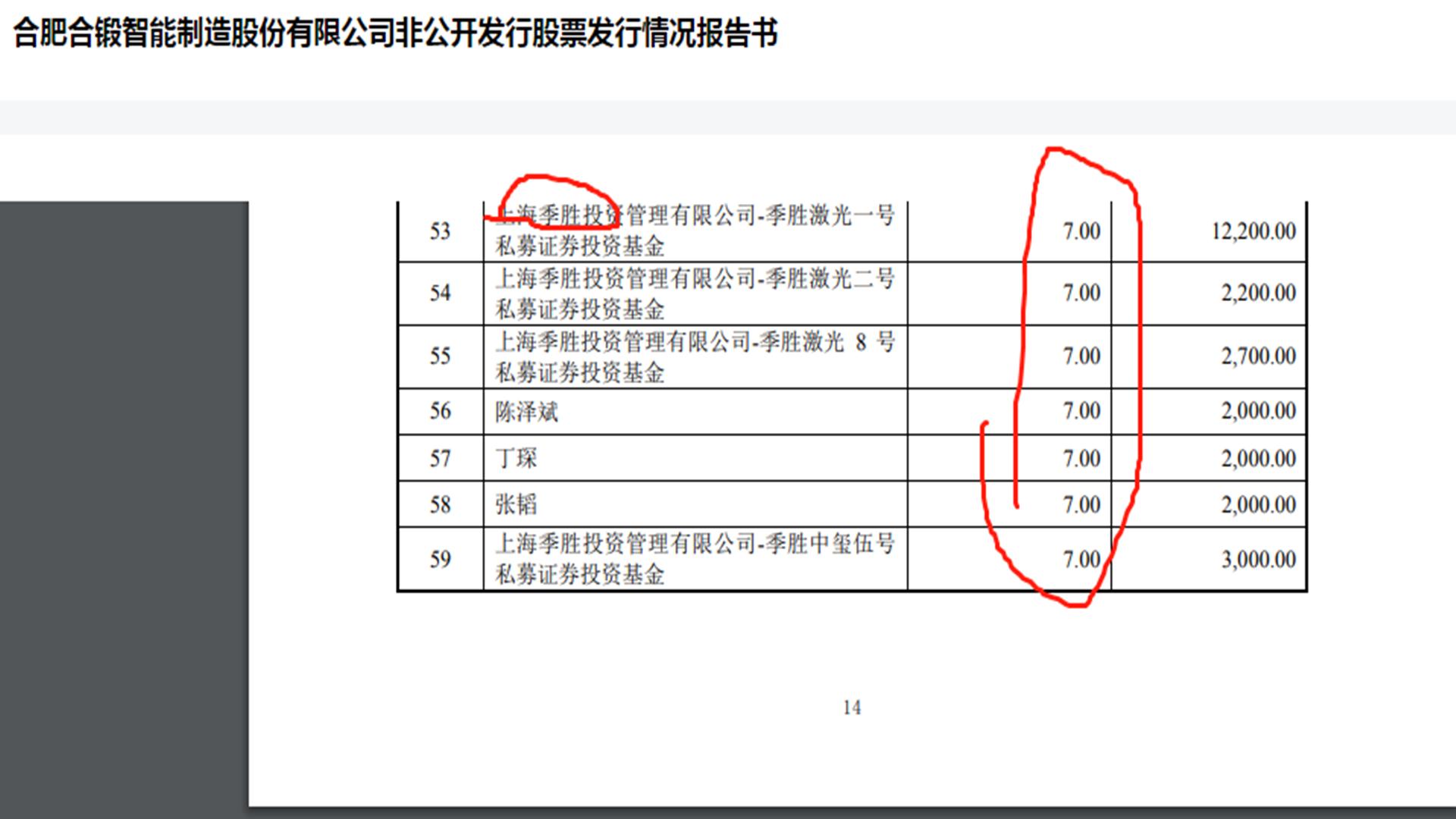 非公开发行底价5.31元，最后发行价7.89元，是谁溢价148%抢筹