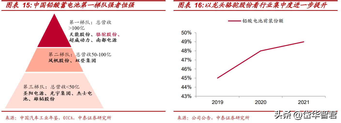骆驼蓄电池股份公司最新动态,汽车铅酸蓄电池龙头股