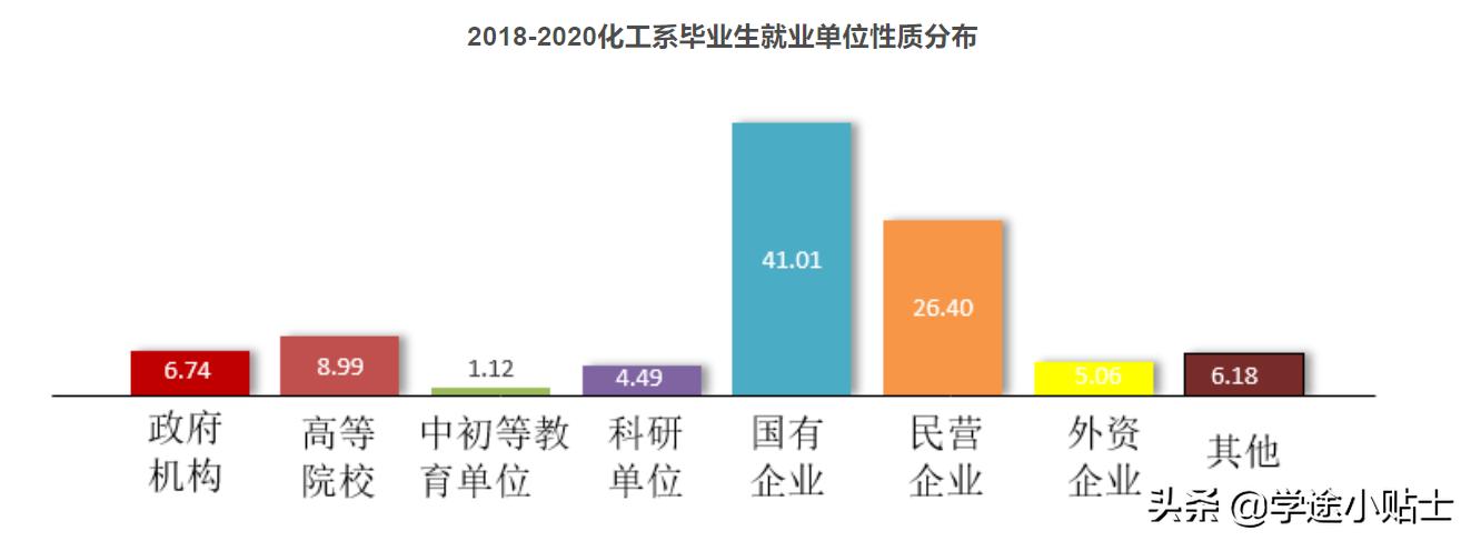 清华大学材料与化工专业博士薪资,清华大学材料与化工专业好吗