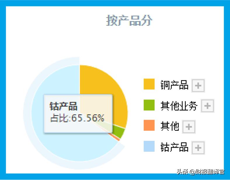 动力电池回收龙头股占市场份额,动力电池回收股票排行榜前十名