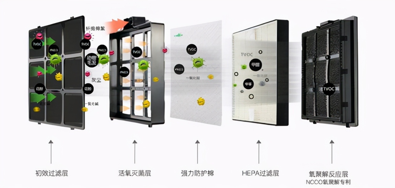 亲自对比两款高端空净，拆开发现里面各有乾坤，国产技术反超洋货