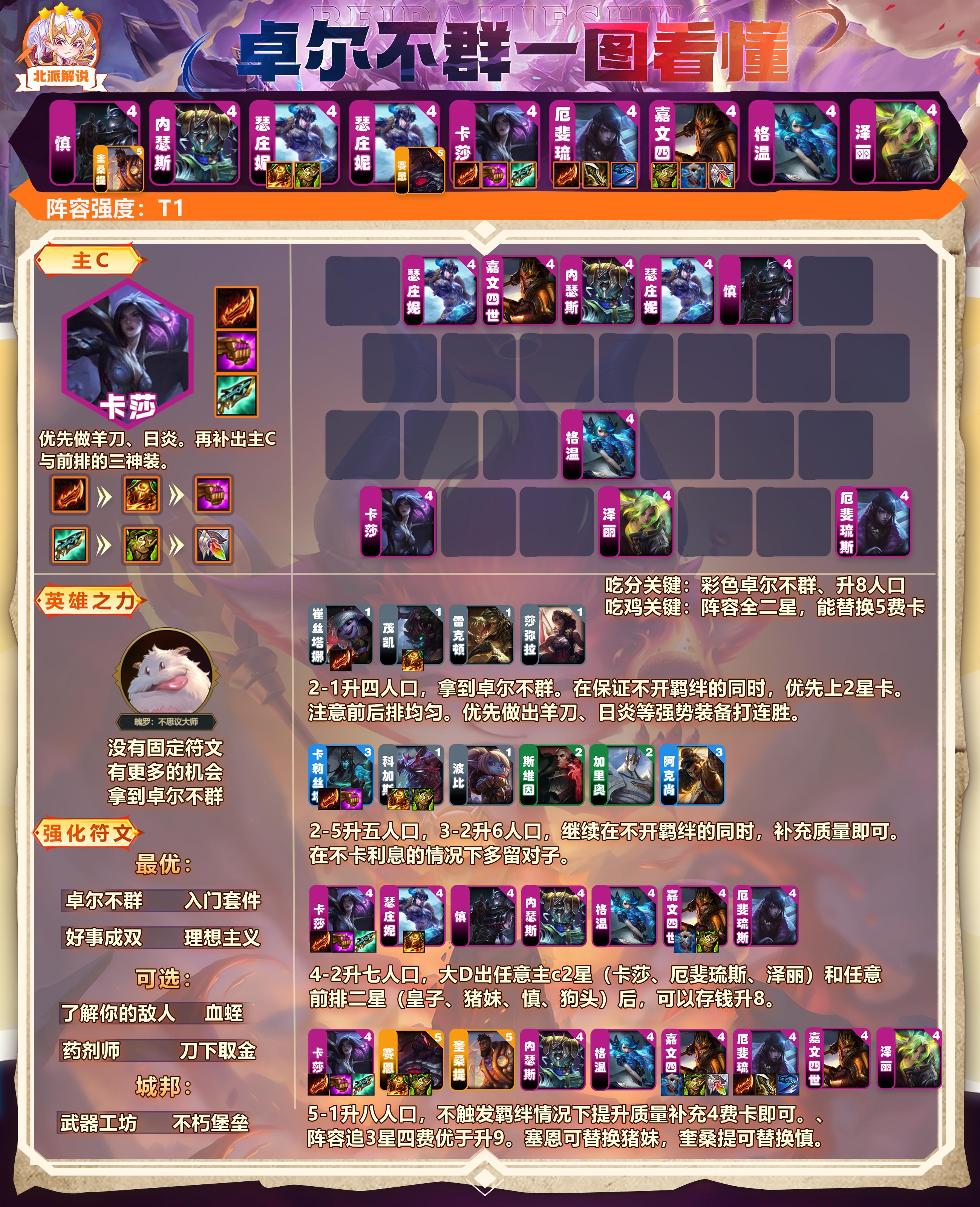 s10强化符文胜率排行前进之路,金铲铲s10最高胜率黄金符文