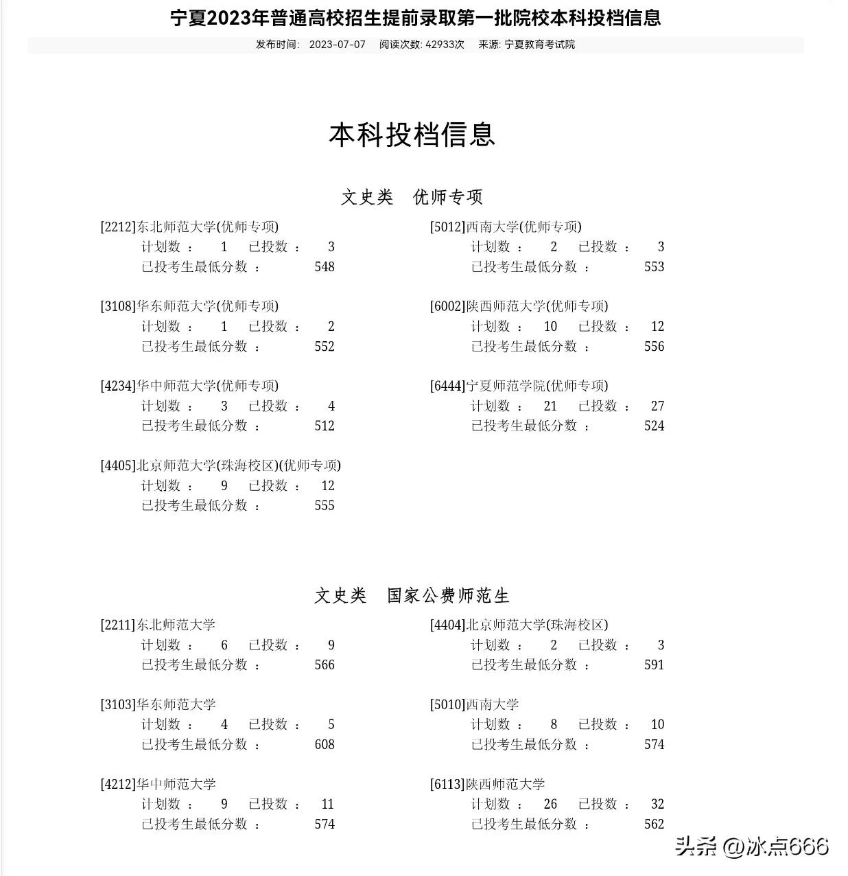宁夏师范学院是个好二本吗,宁夏师范学院是一本还是二本