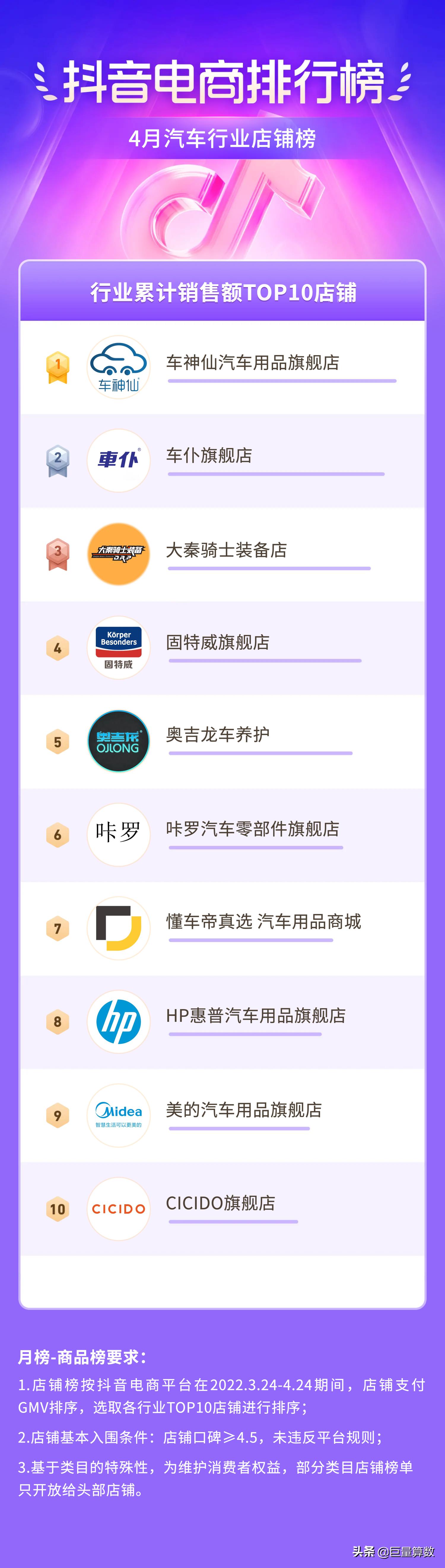 抖音电商排行榜前十名老板,抖音电商排行榜4月榜单