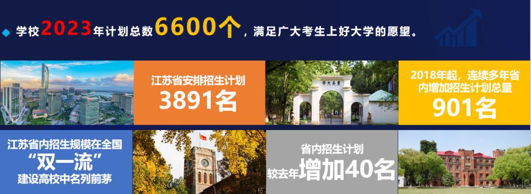 苏大高考志愿填报调剂原则江苏,苏大高考志愿填报调剂原则