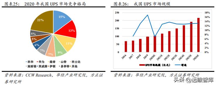 军品电源和红外产品优秀供应商，航天长峰：军品业务占比不断提升
