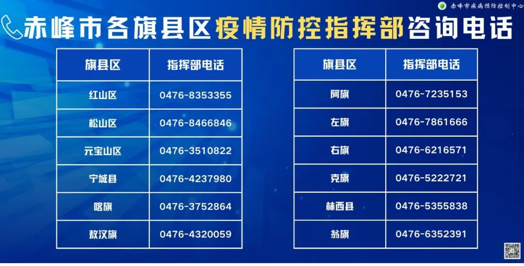 赤峰疾控发布风险提示