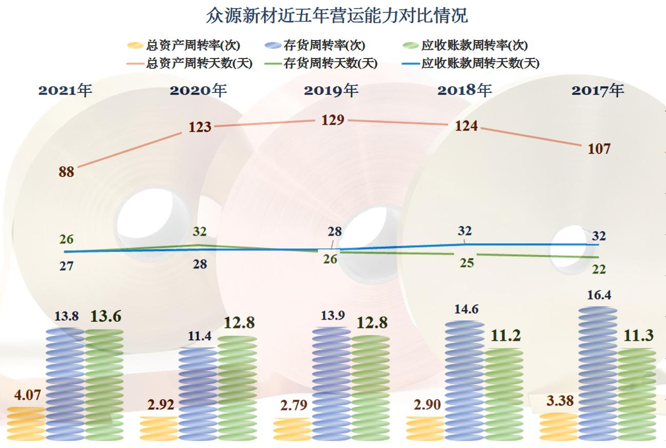 众源新材2024年预测,众源新材2024年一季度业绩