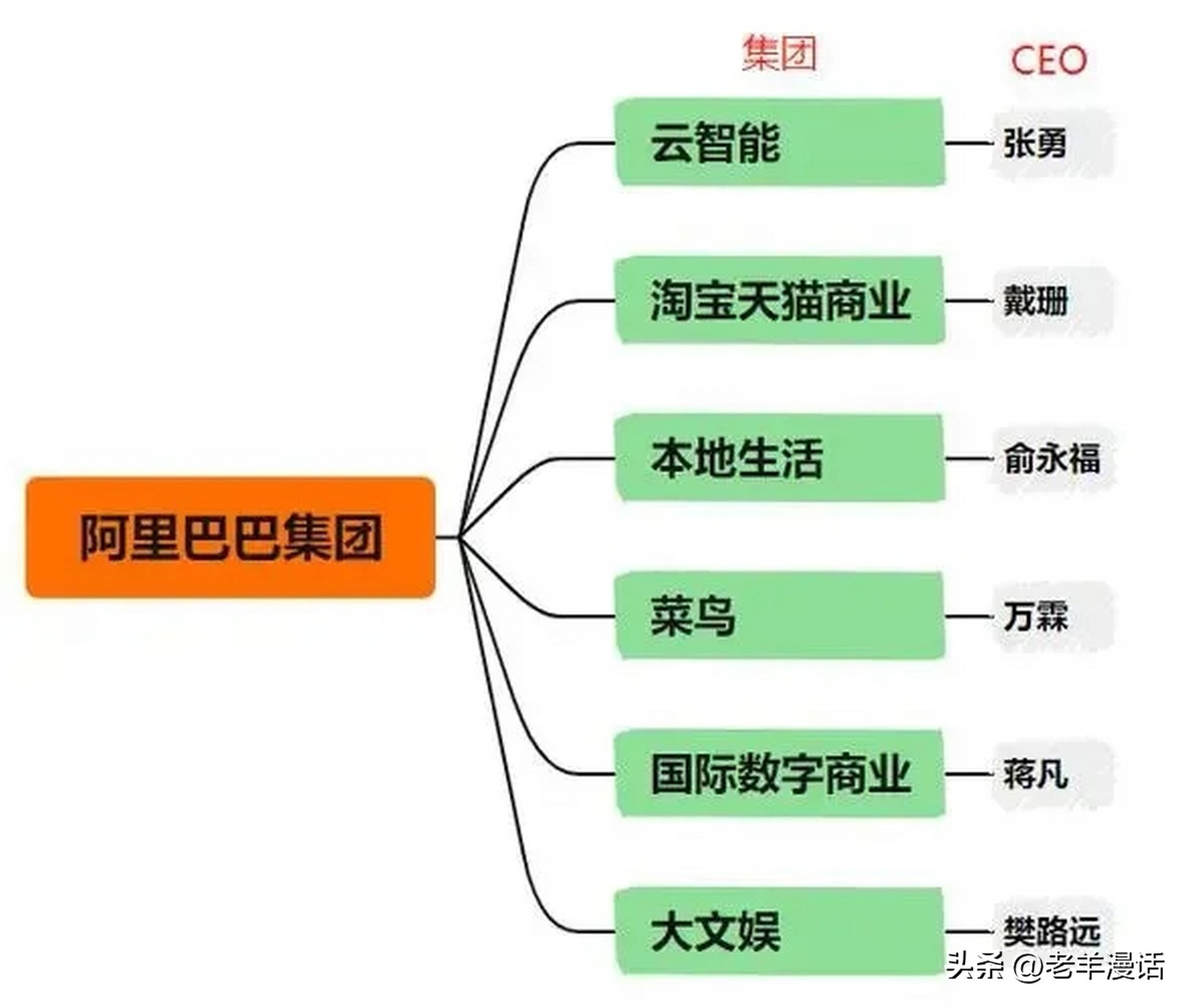 阿里巴巴2019年的总体分析,阿里巴巴最近的困局