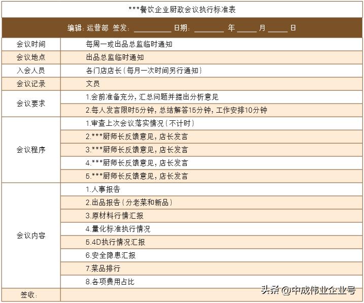高端餐饮新菜品推荐菜单怎样设计,餐饮菜单菜品设计