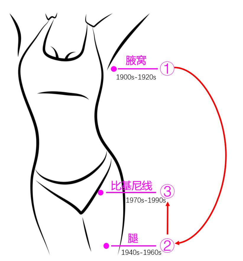 令男女都欲罢不能的吉列刀锋之吻！（百年品牌解读只须看这一篇）
